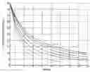 Fig. 01 - Evaluation of securities