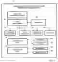 Fig. 02 - Personal pension system and business method