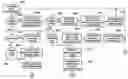 Fig. 01 - Electronic balance checking and credit approval system for use in conducting electronic transactions