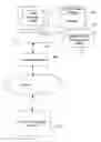 Fig. 01 - Method and system for virtual consolidation of biller direct web sites