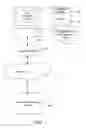 Fig. 02 - Method and system for virtual consolidation of biller direct web sites