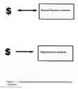 Fig. 02 - Financial account that reduces paper check usage