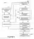 Fig. 05 - Payment via financial service provider using network-based device