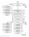 Fig. 05 - Decision support system for litigation evaluation