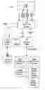 Fig. 01 - Integration of multiple query revision models