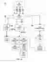 Fig. 03 - Integration of multiple query revision models