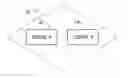 Fig. 01 - Requirements management semantics modeling
