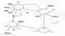 Fig. 01 - Database security structure