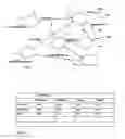 Fig. 04 - Database security structure