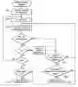 Fig. 01 - Technique for simplifying the management and control of fine-grained access