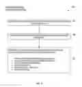 Fig. 08 - Records management federation