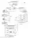 Fig. 01 - Component design by tables within tables