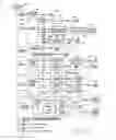 Fig. 23 - Component design by tables within tables