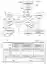 Fig. 05 - Method and apparatus for object discovery agent based mapping of application specific markup language schemas to application specific business objects in an integrated application environment