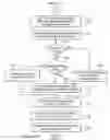 Fig. 09 - Method and apparatus for object discovery agent based mapping of application specific markup language schemas to application specific business objects in an integrated application environment