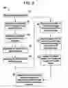 Fig. 03 - Method and apparatus for selecting preferred images for a current exam based on a previous exam