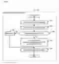 Fig. 06 - Compact and hitlessly-resizable multi-channel queue