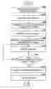 Fig. 01 - Method and apparatus to select and deliver portable portlets