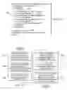 Fig. 09 - Method and apparatus for mapping structured query language schema to application specific business objects in an integrated application environment