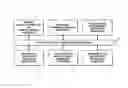 Fig. 01 - Internet-based method of and system for enabling communication of consumer product information between manufacturers and consumers in a stream of commerce, using manufacturer created and managed data links