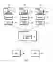 Fig. 02 - Using schemas to generate application specific business objects for use in an integration broker