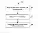 Fig. 01 - Methods and systems for specifying a user interface for an application
