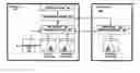 Fig. 01 - Virtually infinite reliable storage across multiple storage devices and storage services