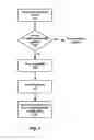 Fig. 06 - Virtually infinite reliable storage across multiple storage devices and storage services