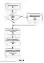 Fig. 07 - Virtually infinite reliable storage across multiple storage devices and storage services