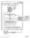 Fig. 06 - Replicating modifications of a directory