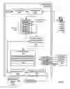 Fig. 07 - Replicating modifications of a directory