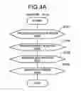 Fig. 05 - Apparatus for tracking work process and computer product