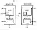 Fig. 01 - Asynchronous detection of local event based point-in-time state of local-copy in the remote-copy in a delta-set asynchronous remote replication