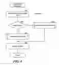 Fig. 05 - Method and system for profiling and populating a database
