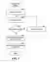 Fig. 06 - Method and system for profiling and populating a database