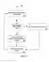 Fig. 05 - Key sequenced clustered I/O in a database management system