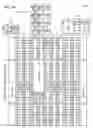 Fig. 02 - Digital signal processing circuit having a pattern detector circuit for convergent rounding