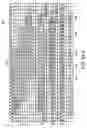 Fig. 07 - Digital signal processing circuit having a pattern detector circuit for convergent rounding