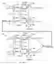 Fig. 28 - Digital signal processing circuit having an adder circuit with carry-outs