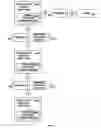 Fig. 06 - Routing requests to destination application server partitions via universal partition contexts