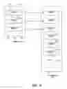 Fig. 07 - Method for reproducing configuration of a computer system in a remote site