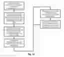 Fig. 17 - Online Shopping and Item Selection System and Method