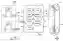 Fig. 01 - Distributed computing services platform
