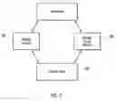 Fig. 04 - Distributed computing services platform