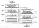 Fig. 01 - On demand problem determination based on remote autonomic modification of web application server operating characteristics