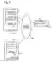 Fig. 04 - Simplifying affiliated transactions through an auto-populating web page sub-window