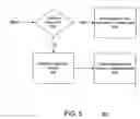 Fig. 06 - Method and apparatus for relieving pressure during peak-usage times