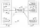 Fig. 01 - Methods and systems for a multi-service federated content distribution network