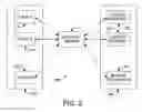 Fig. 03 - Methods and systems for a multi-service federated content distribution network