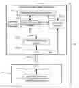 Fig. 01 - Method and system for maintaining buffer registrations in a system area network